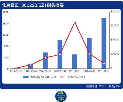 并购驱动下的业绩跃升 北京君正净利预增超10倍的跃进与30亿商誉隐忧