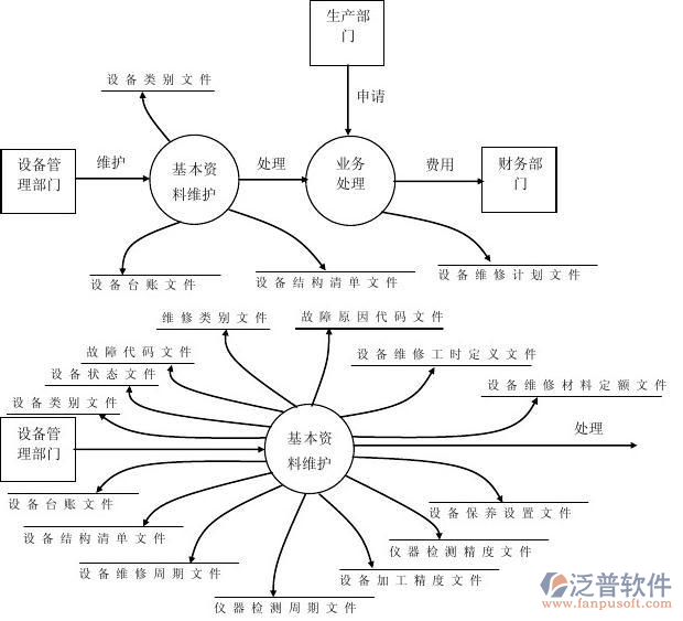 ERP系统一年费用全解析 财务顾问的实用建议