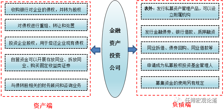 未来蓝海,大有可为:一文读懂金融AIC能做啥?怎么做?